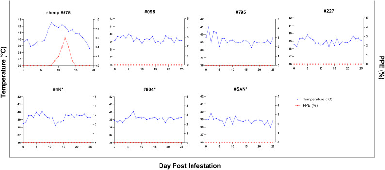 Figure 5