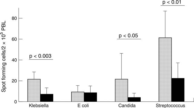 Figure 2  