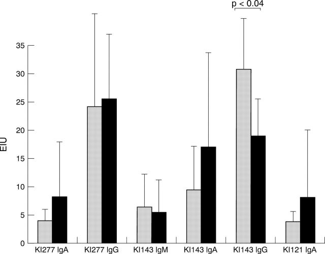 Figure 3  