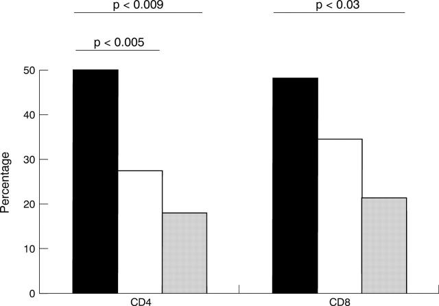 Figure 1  