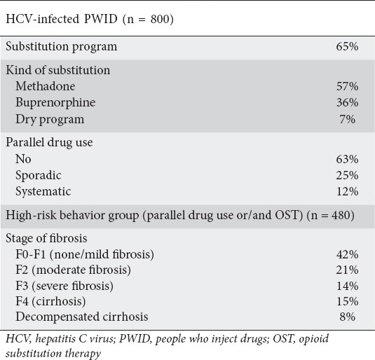 graphic file with name AnnGastroenterol-31-598-g002.jpg