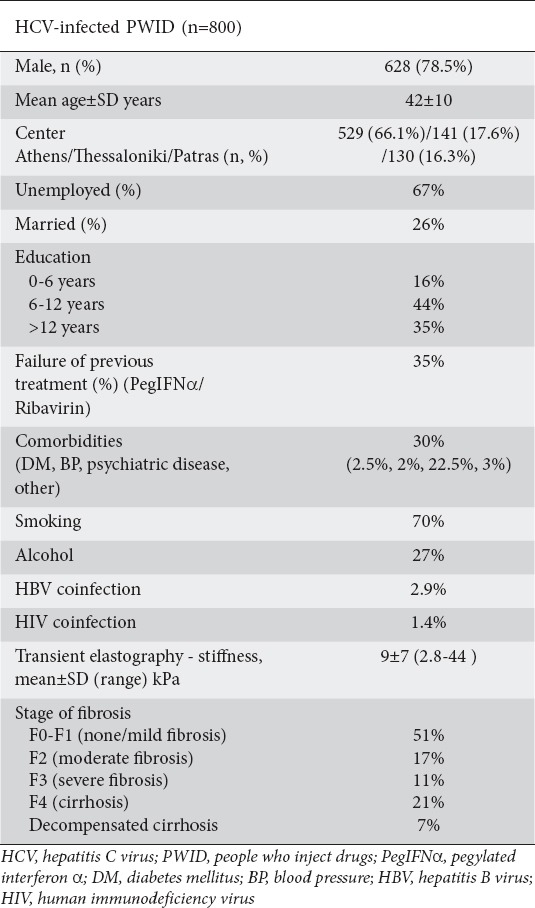 graphic file with name AnnGastroenterol-31-598-g001.jpg