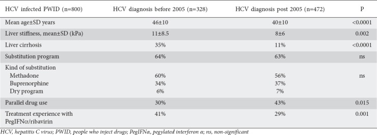 graphic file with name AnnGastroenterol-31-598-g003.jpg