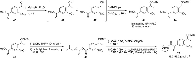 Scheme 7