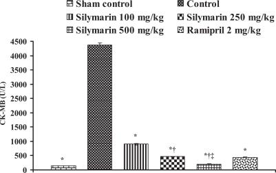 Figure 11