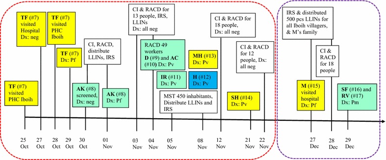 Fig. 2