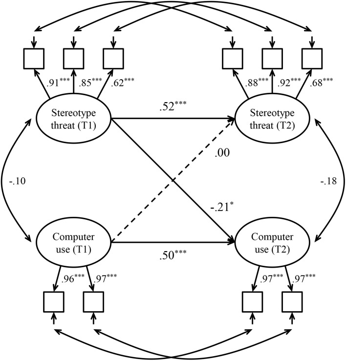 FIGURE 1