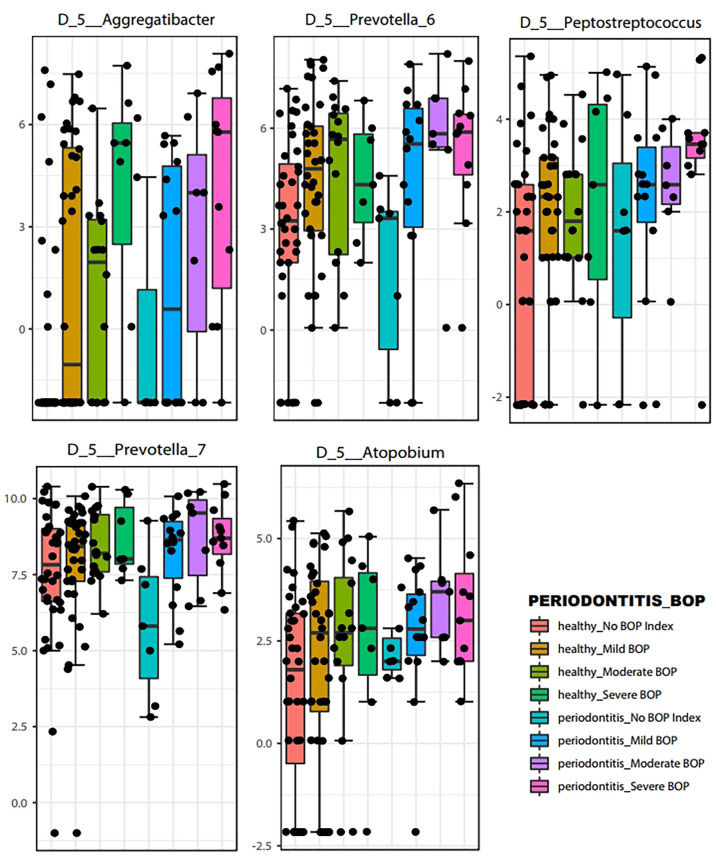 Figure 6