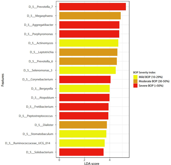 Figure 5