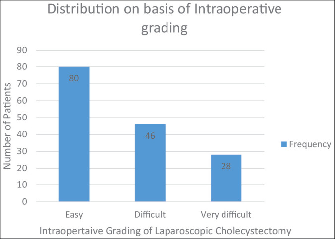 Graph 1