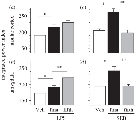 Figure 2.