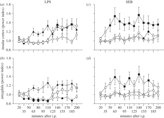 Figure 1.