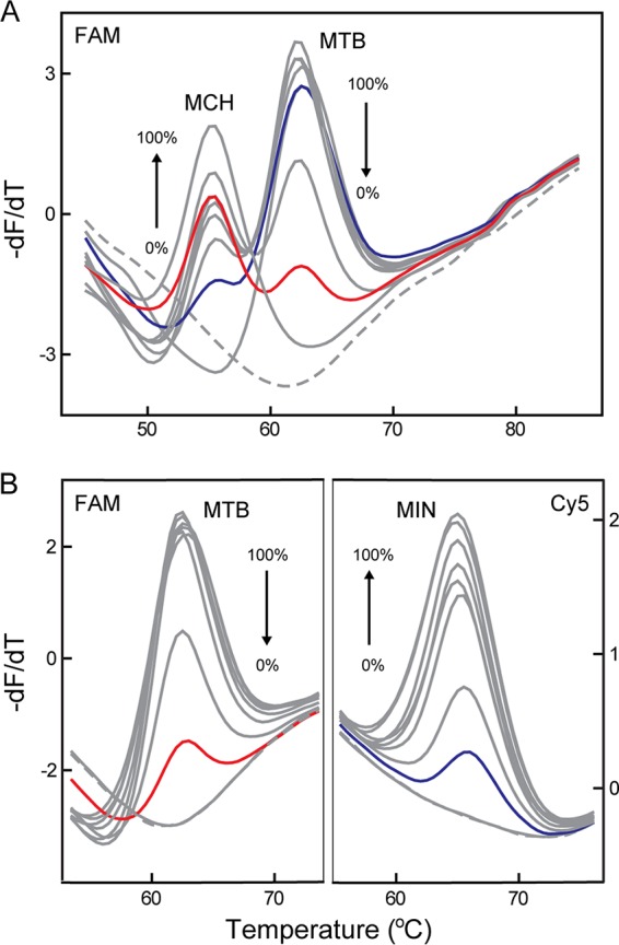 FIG 3