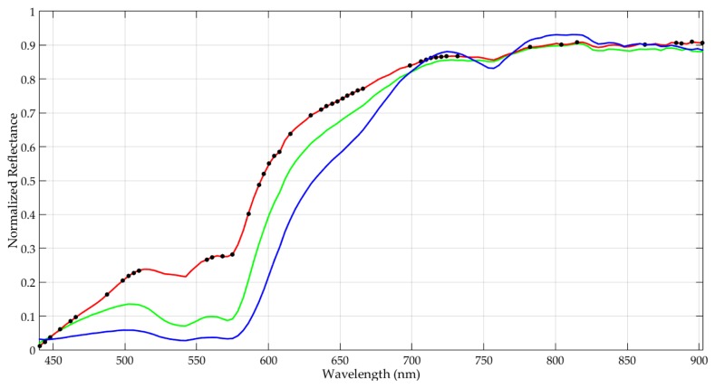 Figure 12