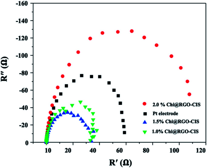 Fig. 10