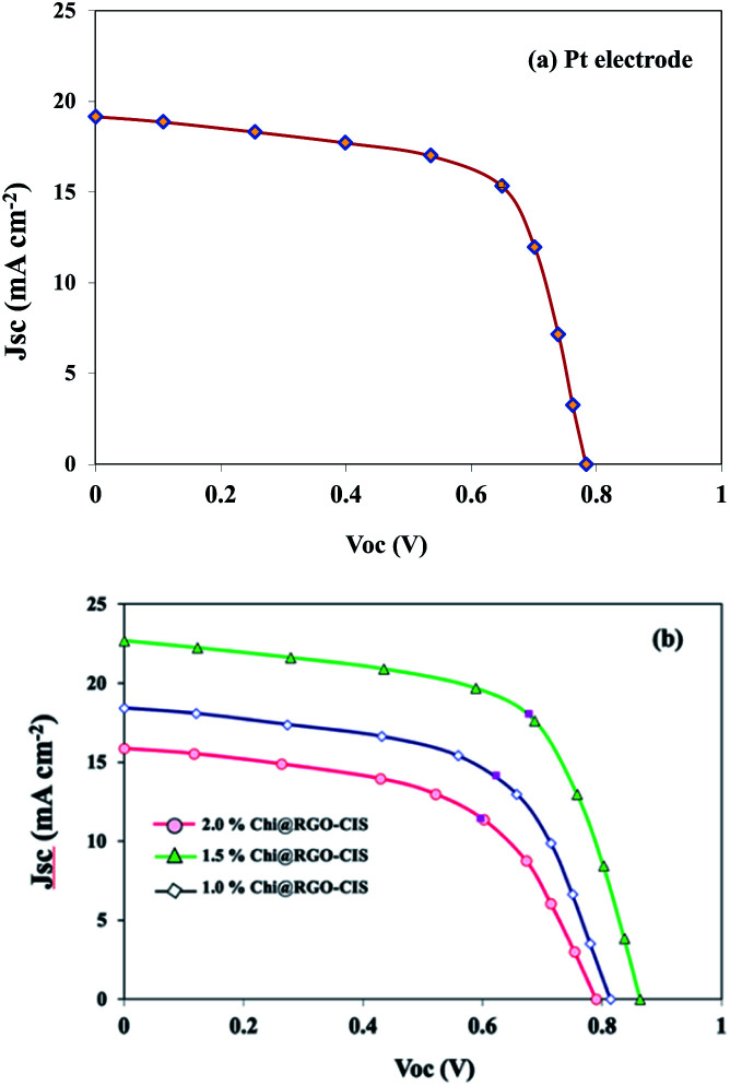 Fig. 9