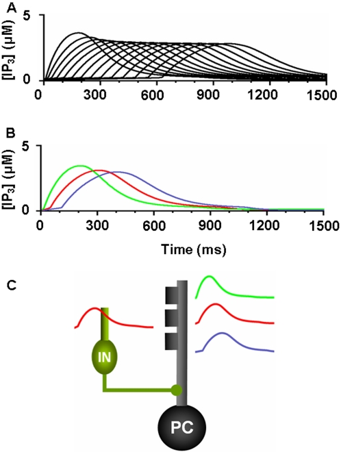 Figure 14