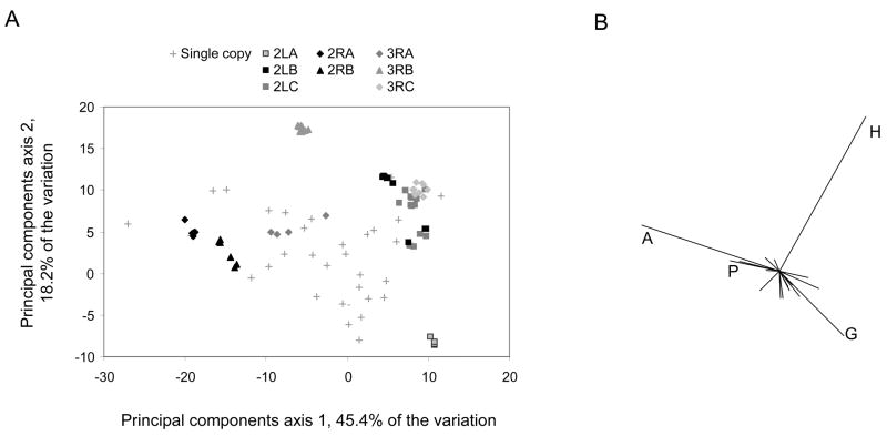 Fig. 9