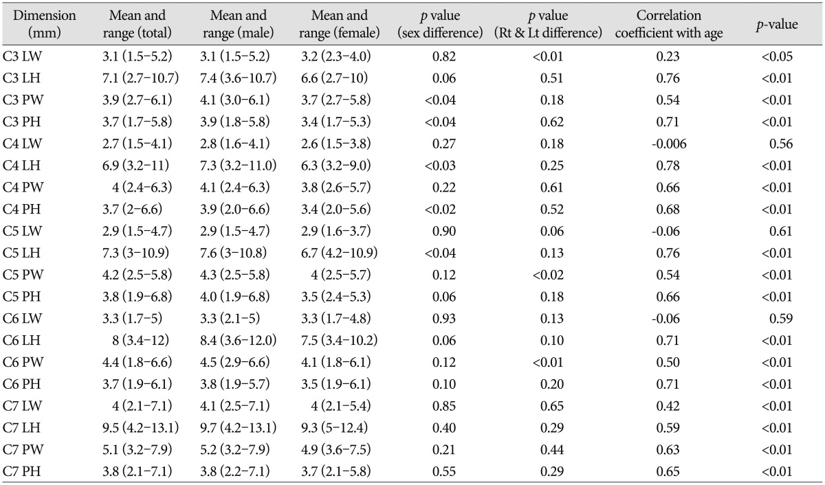 graphic file with name jkns-56-475-i003.jpg