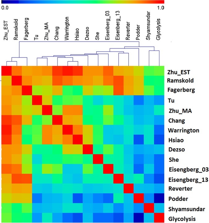 Fig 4