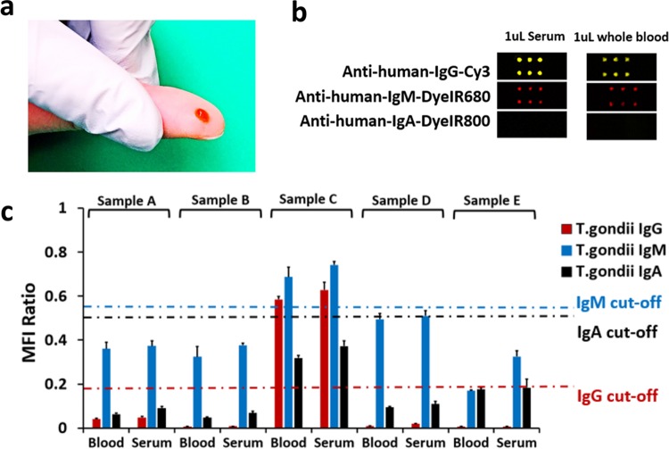 FIG 4