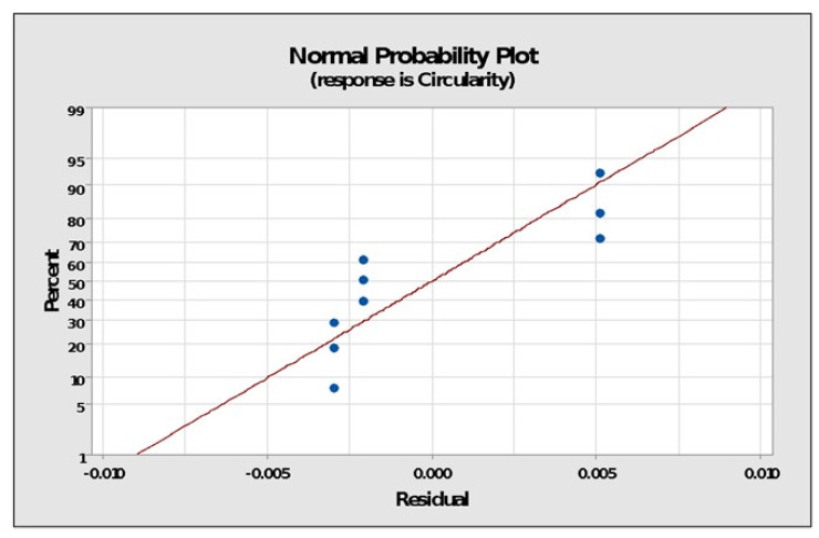 Figure 9