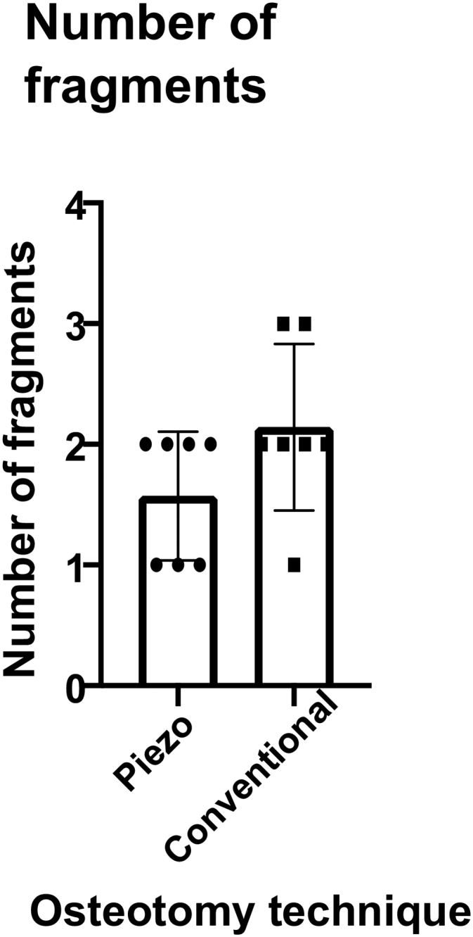 Figure 6 