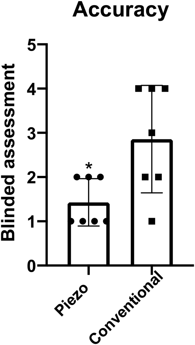 Figure 9 