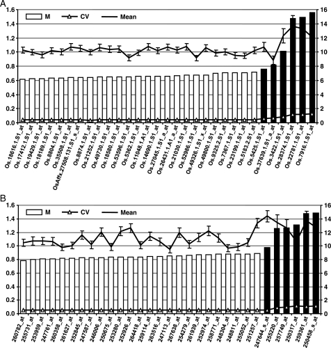 Figure 2.