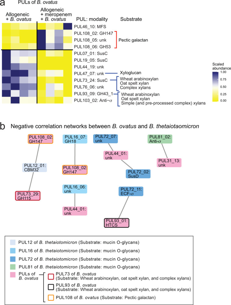 Extended Data Fig. 5.