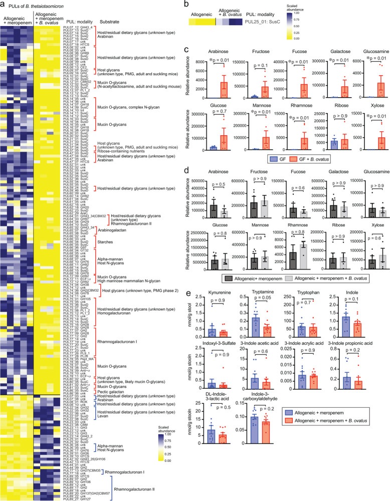 Extended Data Fig. 4.