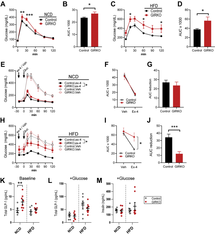 Figure 6