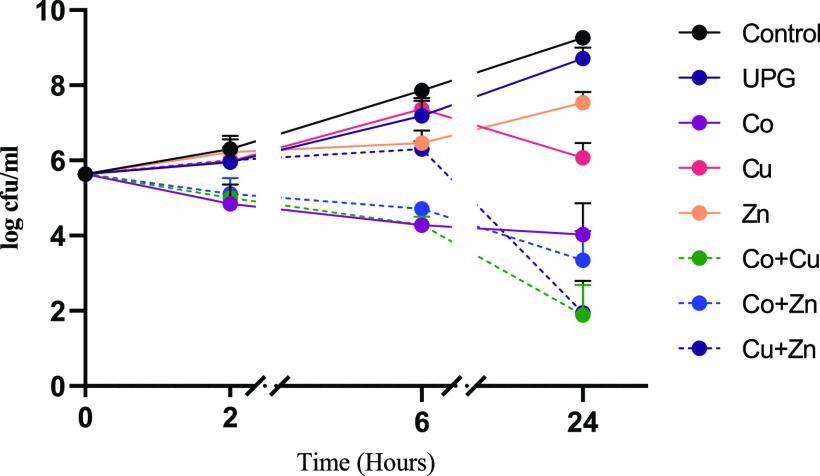 Figure 2