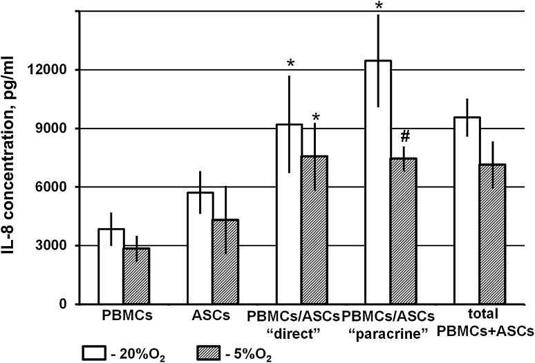 Fig. 7