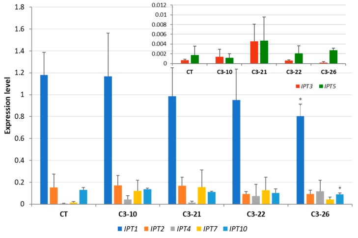 Figure 6