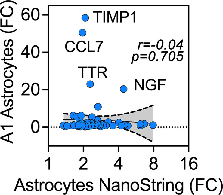 Figure 6—figure supplement 1.