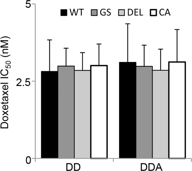 Fig 5