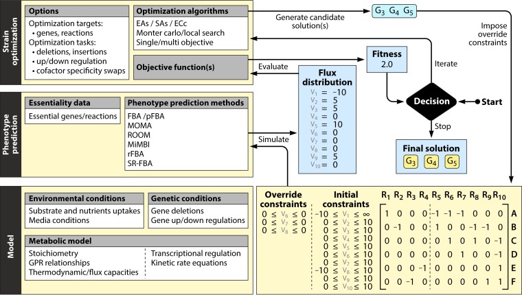 FIG 5