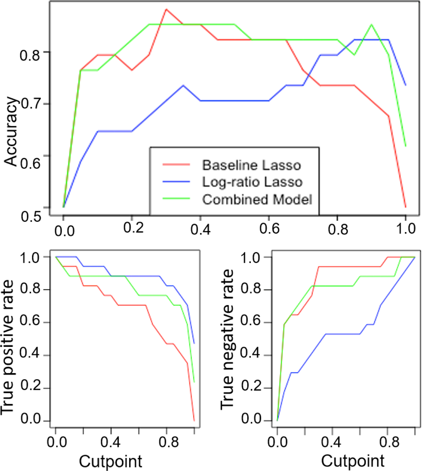 Figure 4: