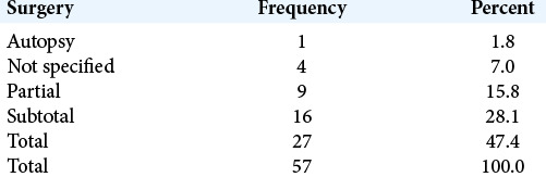 graphic file with name SNI-11-187-t003.jpg