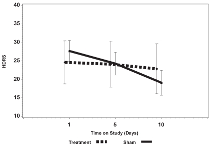 Figure 1b