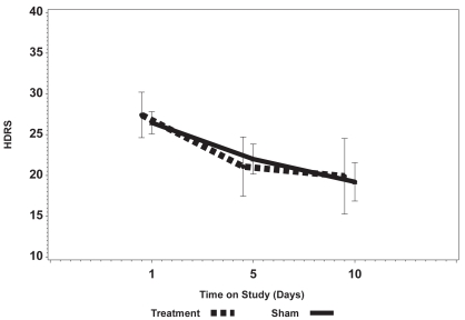 Figure 1a