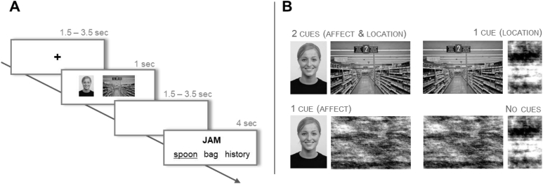 Fig. 1