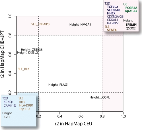 Figure 1.