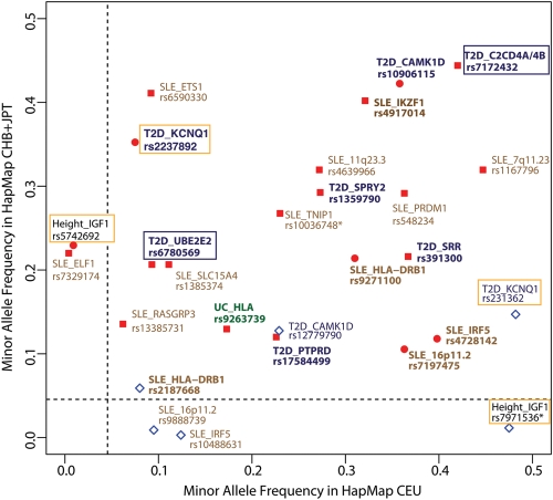 Figure 2.