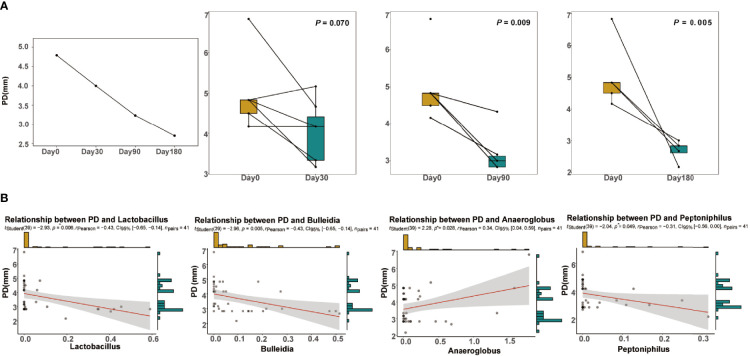 Figure 6