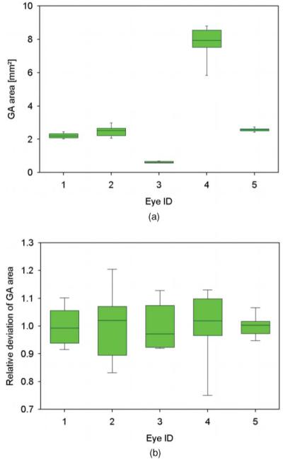 Fig. 7