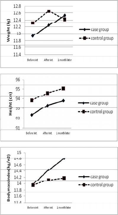 Fig. 2: