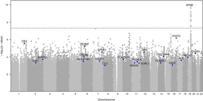 FIGURE 2