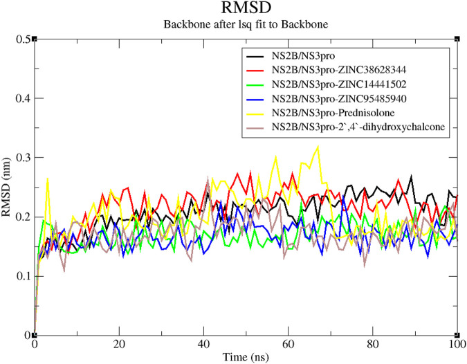 FIGURE 6